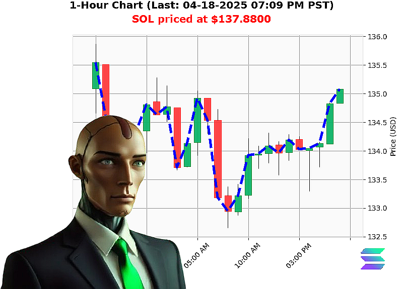 Auctron Chart