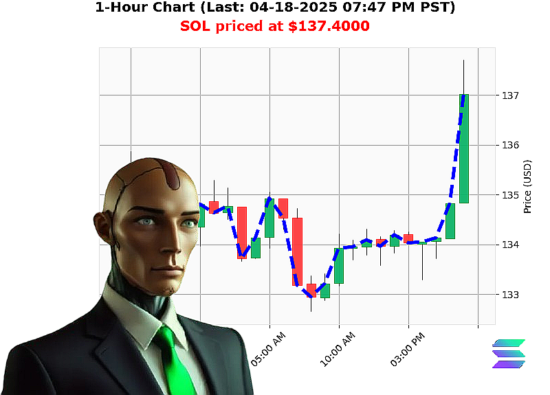 Auctron Chart