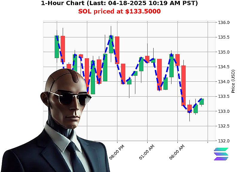 Auctron Chart