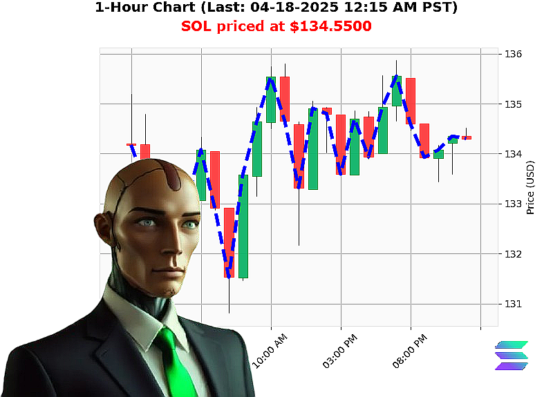 Auctron Chart