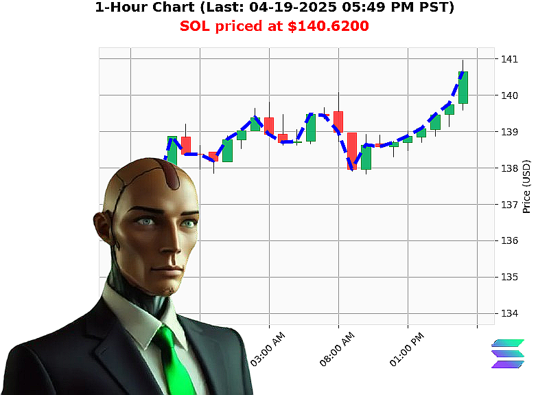 Auctron Chart