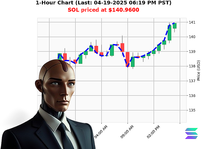 Auctron Chart