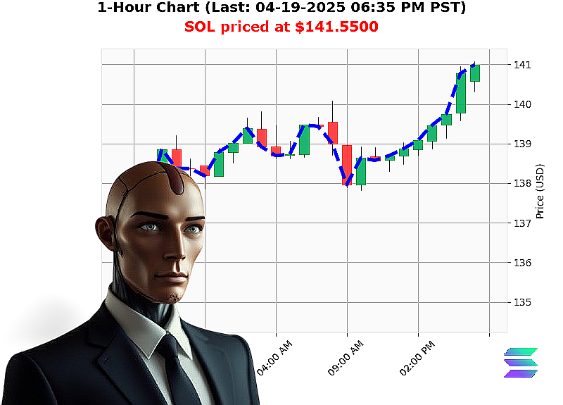 Auctron Chart