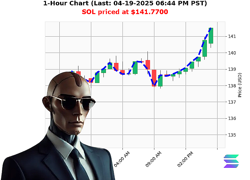Auctron Chart