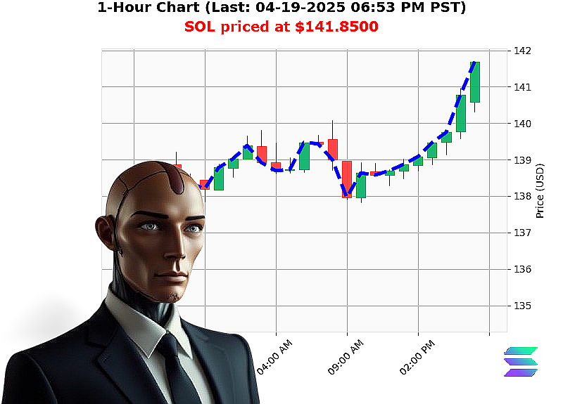 Auctron Chart