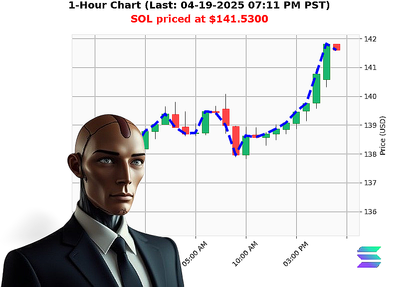 Auctron Chart
