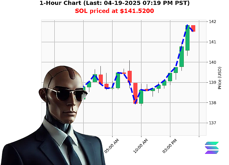 Auctron Chart