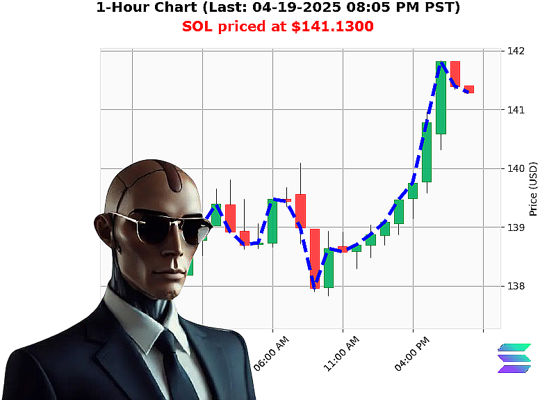 Auctron Chart