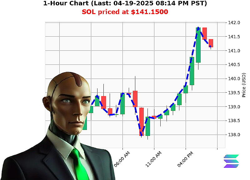 Auctron Chart