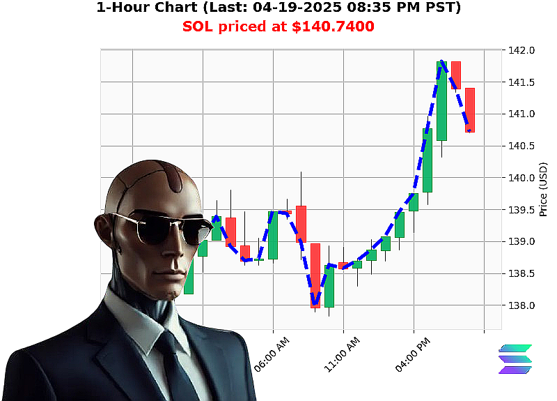 Auctron Chart