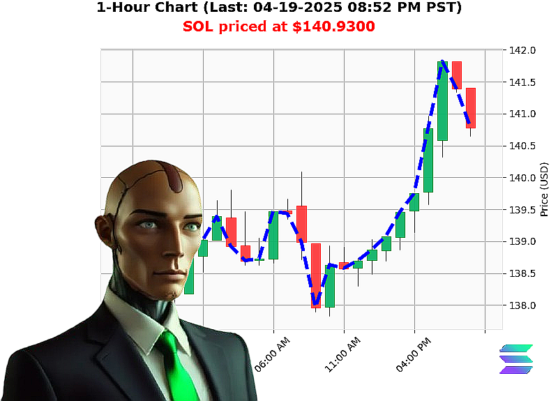 Auctron Chart