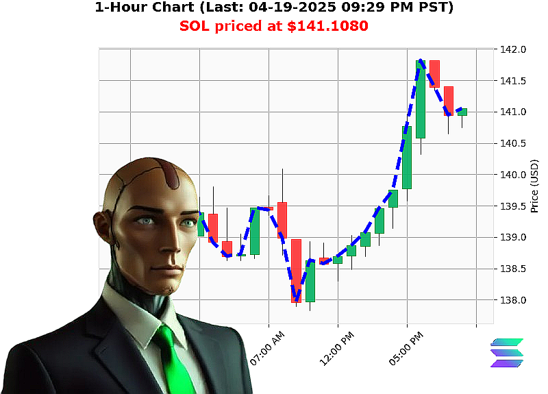 Auctron Chart