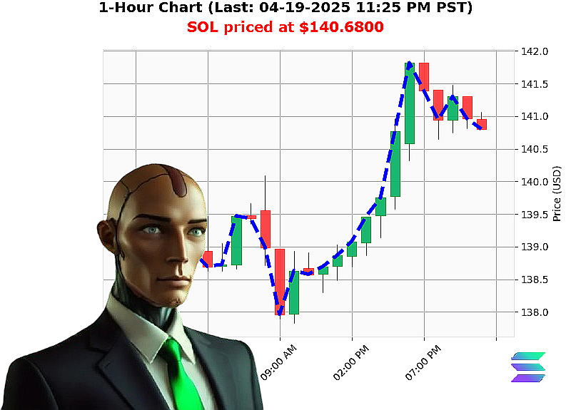Auctron Chart