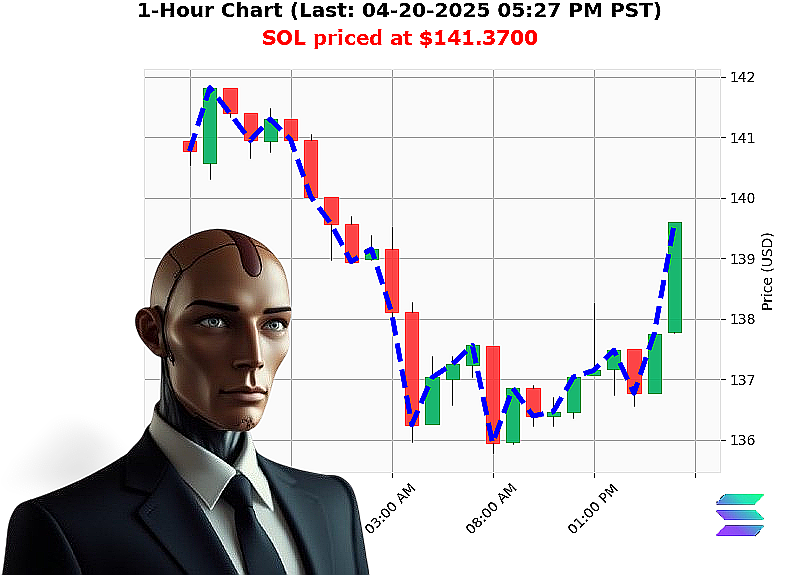 Auctron Chart