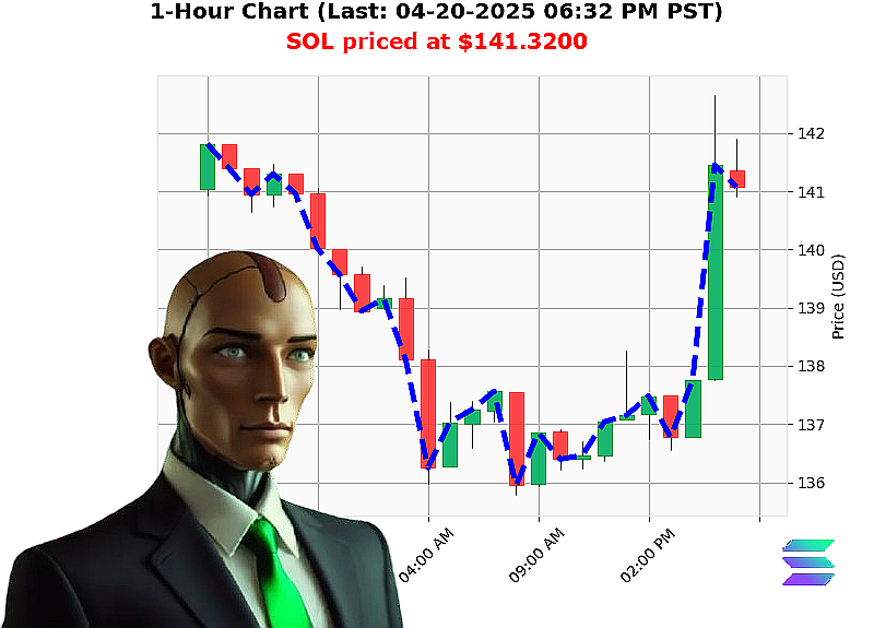 Auctron Chart