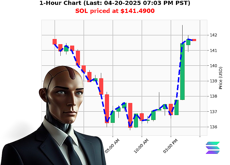 Auctron Chart
