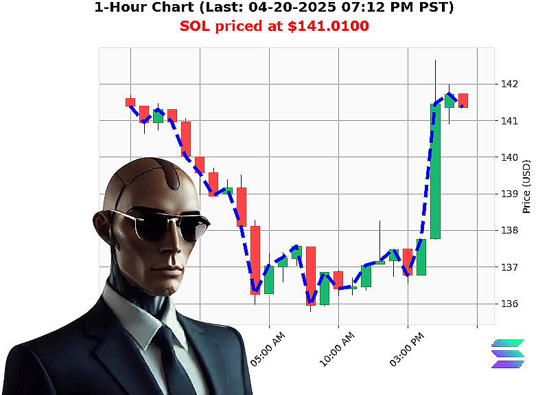 Auctron Chart