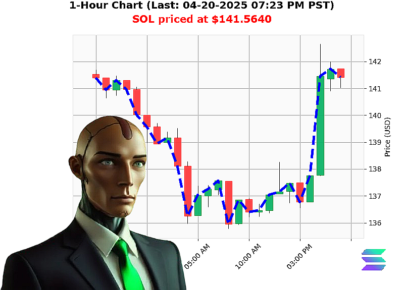 Auctron Chart