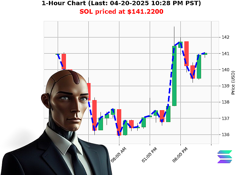 Auctron Chart