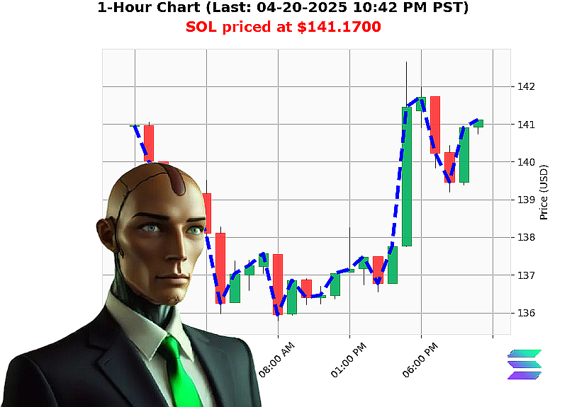 Auctron Chart