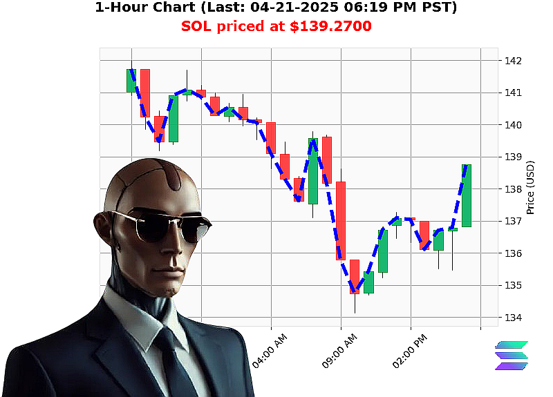 Auctron Chart