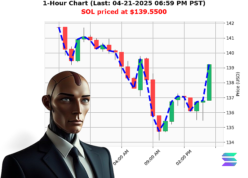 Auctron Chart