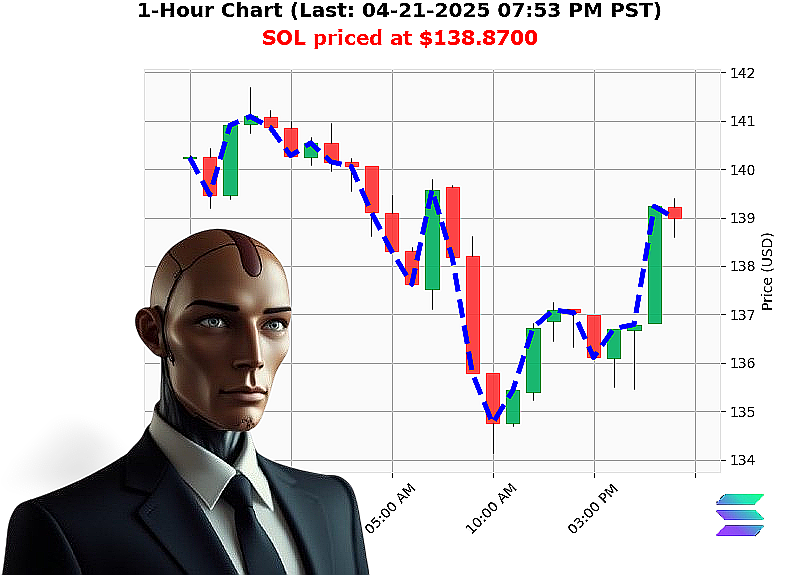 Auctron Chart
