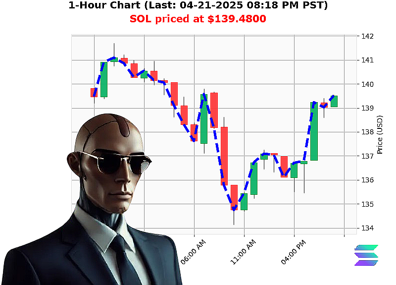 Auctron Chart