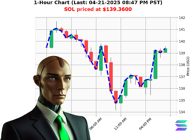 Auctron Chart
