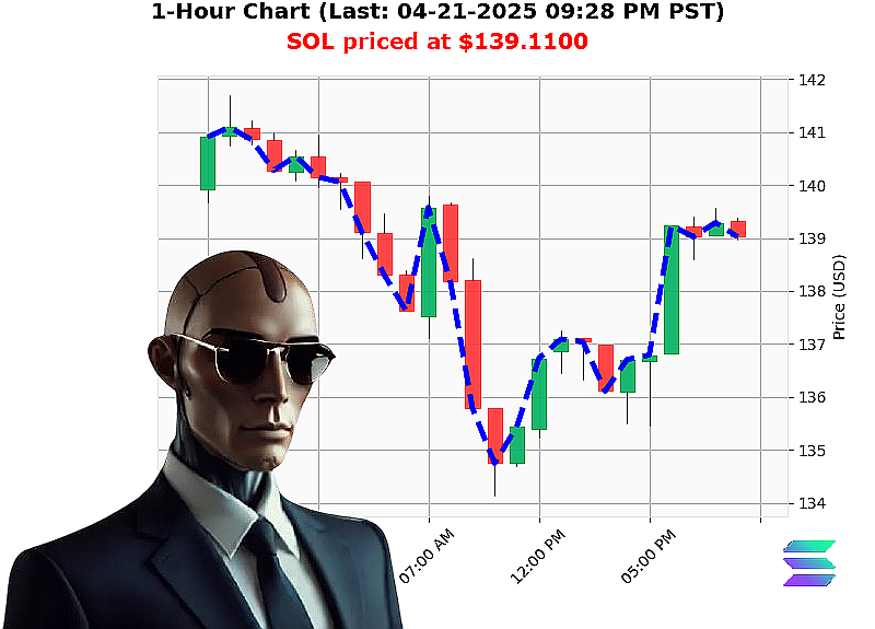 Auctron Chart