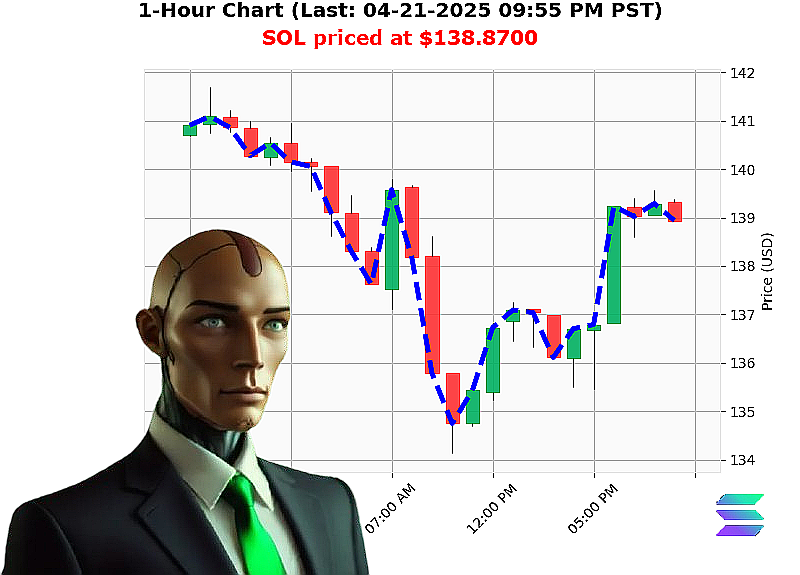 Auctron Chart