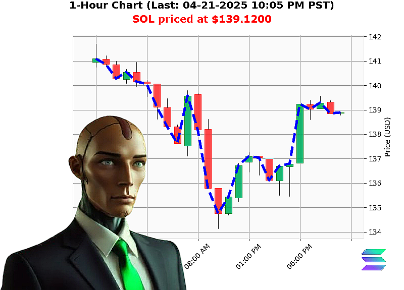 Auctron Chart