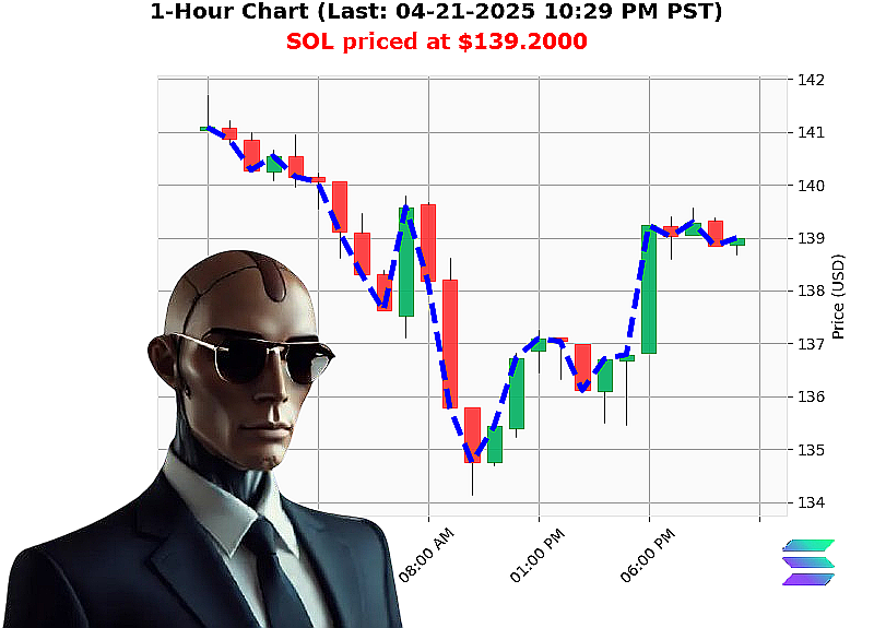 Auctron Chart