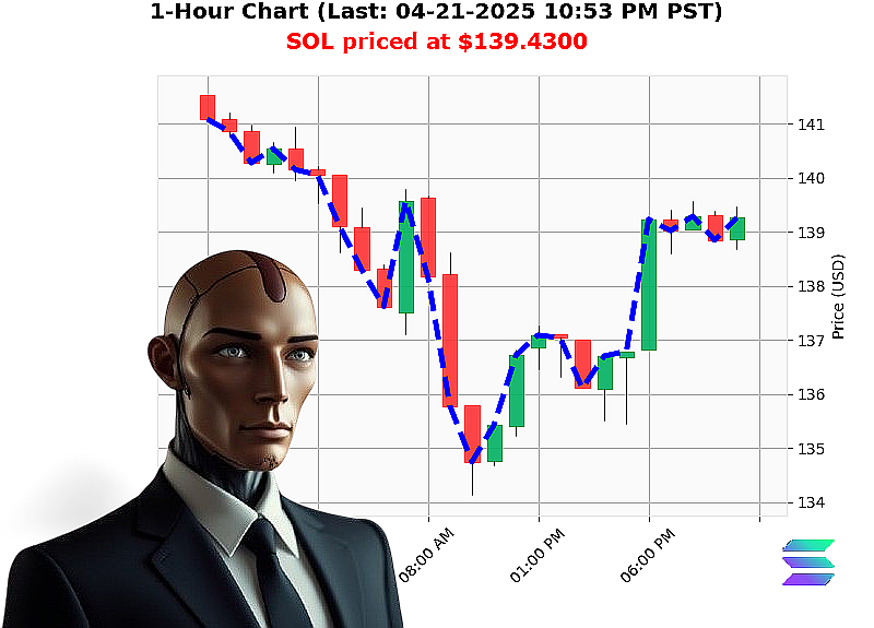 Auctron Chart