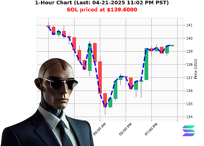 Auctron Chart