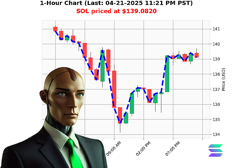 Auctron Chart