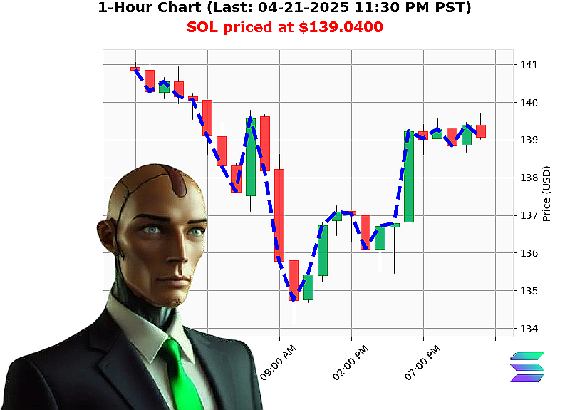 Auctron Chart