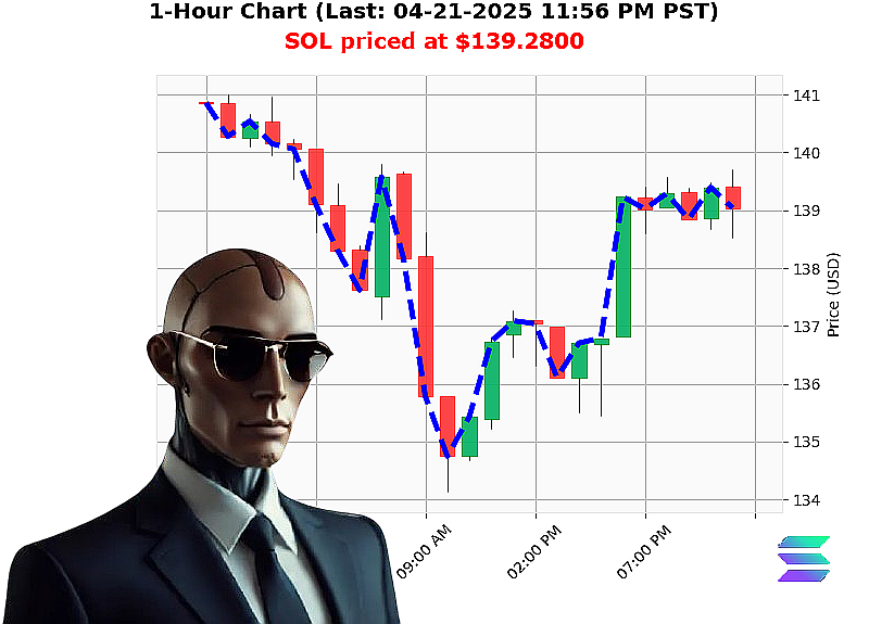 Auctron Chart