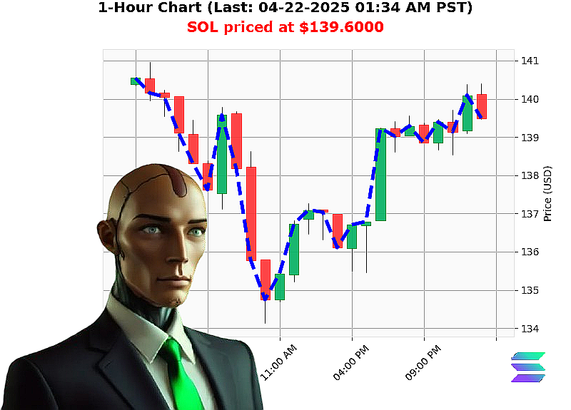 Auctron Chart