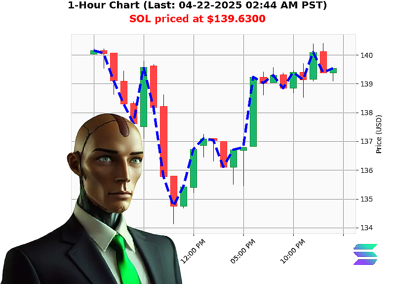Auctron Chart