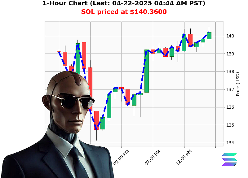 Auctron Chart