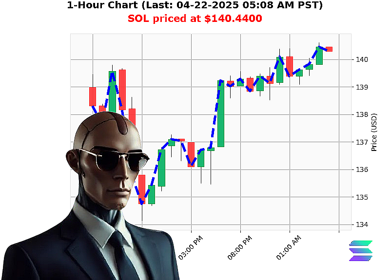 Auctron Chart