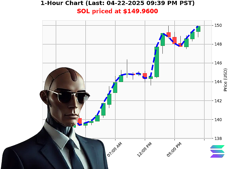 Auctron Chart