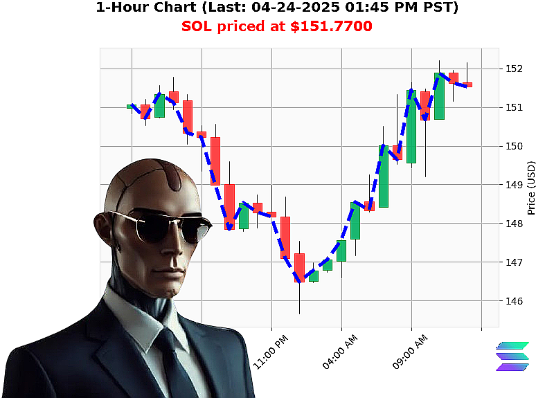 Auctron Chart