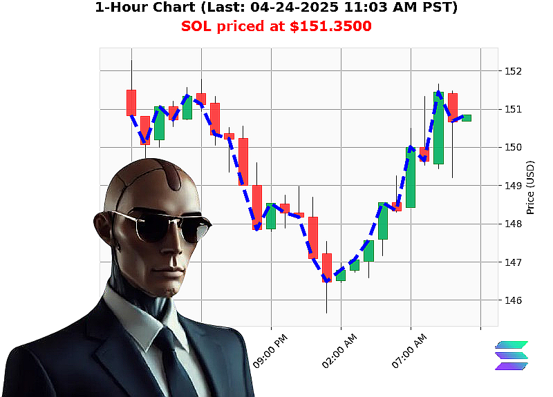 Auctron Chart