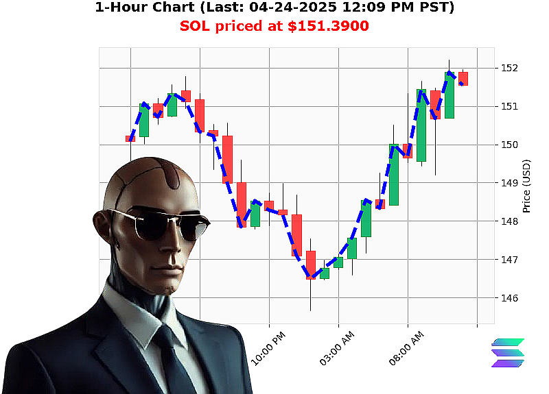 Auctron Chart