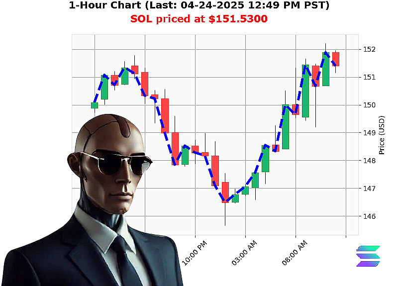 Auctron Chart