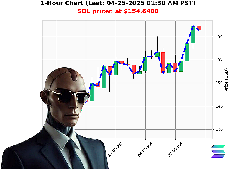 Auctron Chart