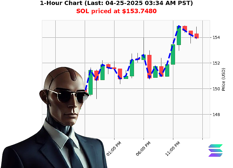 Auctron Chart