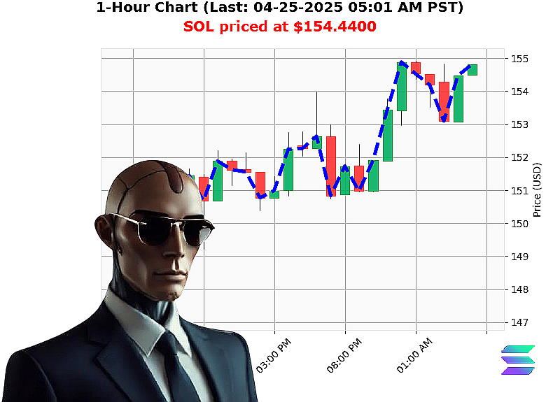 Auctron Chart